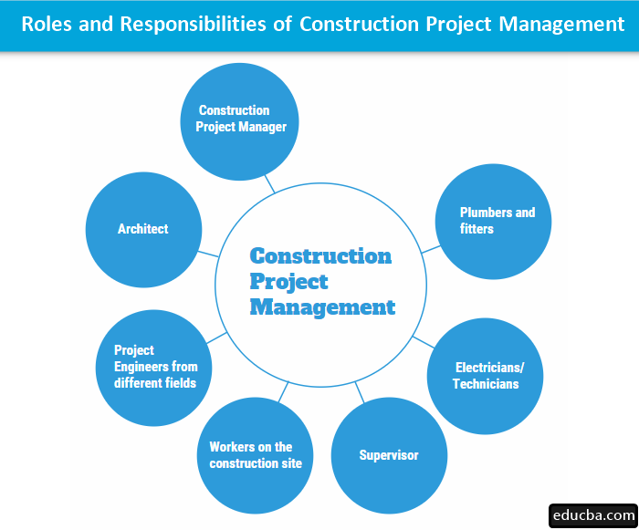 Purpose Of Construction Project Management