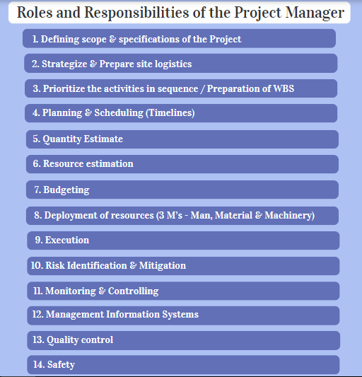 key-responsibilities-of-a-construction-project-manager-developing-these