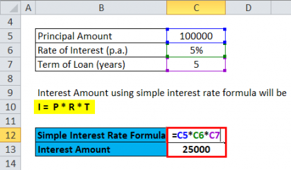 Simple Interest Rate Formula | Calculator (Excel template)