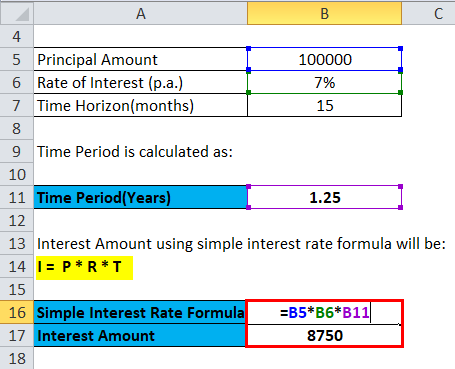 Calculation of Interest amount
