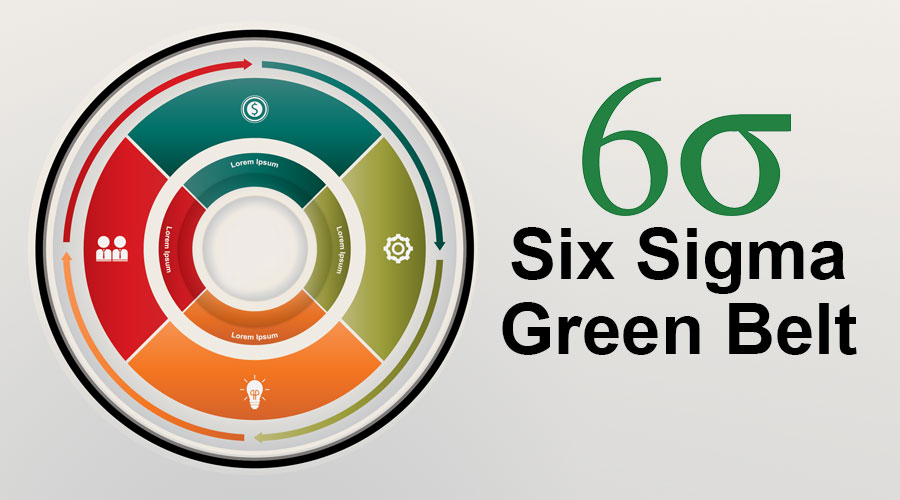 Six Sigma Green Belt Six Sigma Certification Levels Benefits