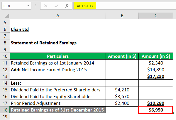 statement of retained earnings dividends declared