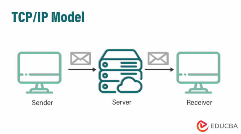 TCP/IP Model | Comprehensive Guide on TCP/IP Model