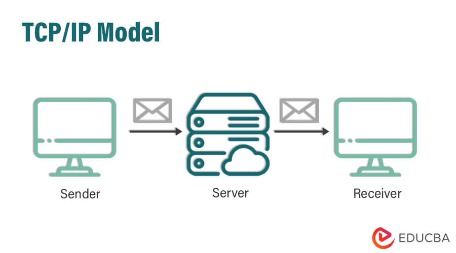 Tcp Ip Model Comprehensive Guide On Tcp Ip Model