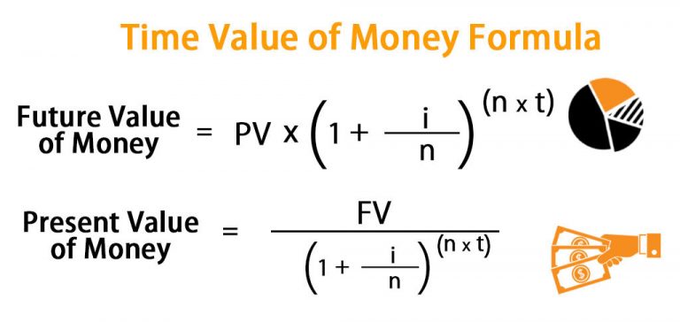 Time Value of Money Formula | Calculator (Excel template)