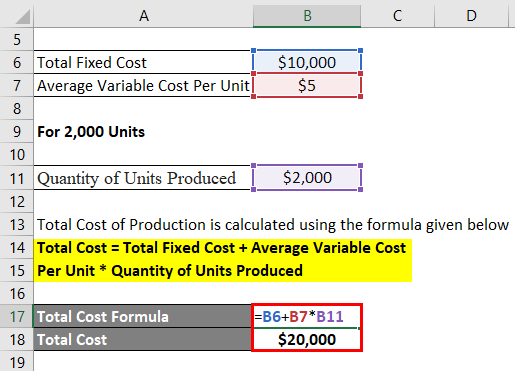 How To Calculate Average Cost Per Unit