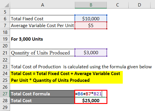 How Do You Calculate Total Cost - Monash