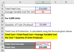 Total Cost Formula | Calculator (Examples with Excel Template)