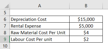 example of raw material costs