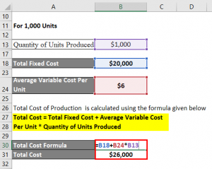 How To Calculate Total Conversion Cost