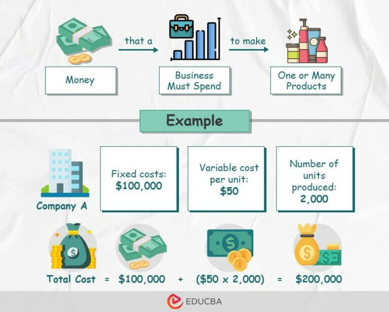 total-cost-formula-calculation-examples-calculator-educba