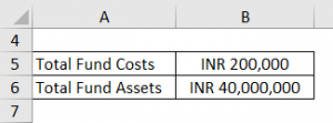 Total Expense Ratio Formula | TER Calculator (Excel Template)