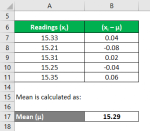 Uncertainty Formula | Calculation (Examples with Excel Template)