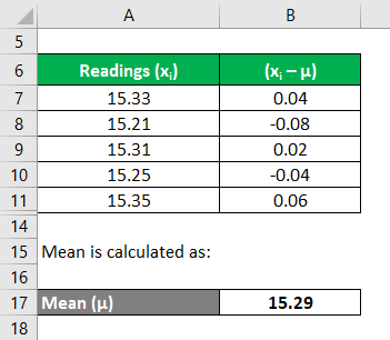 Calculation of Mean Example 1-4
