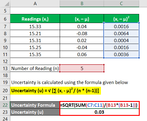 Alienate tall Quickly Uncertainty Formula | Calculation (Examples with Excel Template)