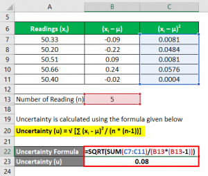 Uncertainty Formula | Calculation (Examples With Excel Template)