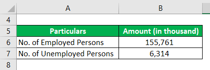 Unemployment Rate Formula -1.1