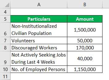 Unemployment Rate Formula -2.1