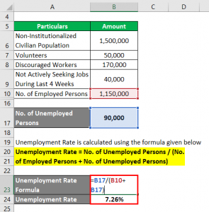 Unemployment Rate Formula | Calculator (Examples with Excel Template)