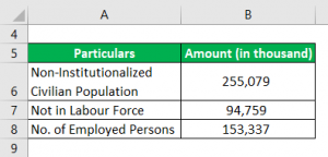 Unemployment Rate Formula | Calculator (Examples with Excel Template)