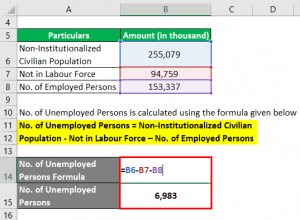 Unemployment Rate Formula | Calculator (Examples with Excel Template)