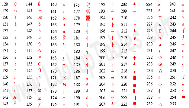 VBA ASC code 2