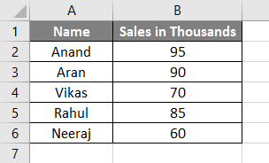 Excel Vba Chart