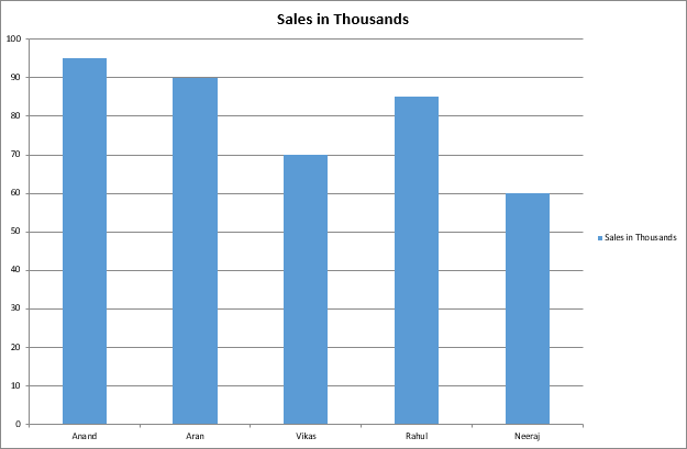 VBA Charts Example 1-6