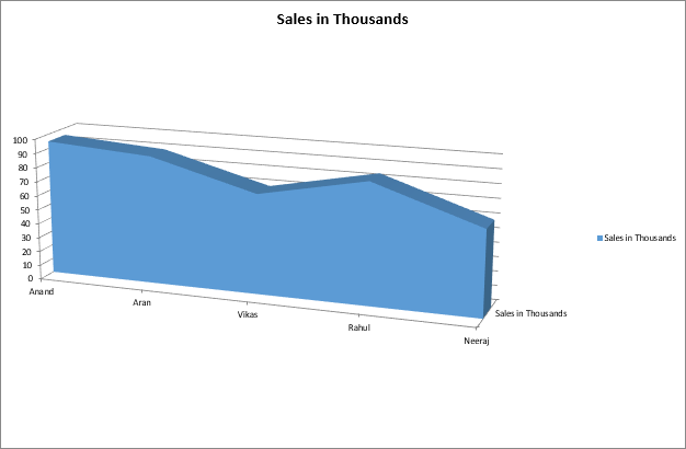 VBA Charts Example 1-9