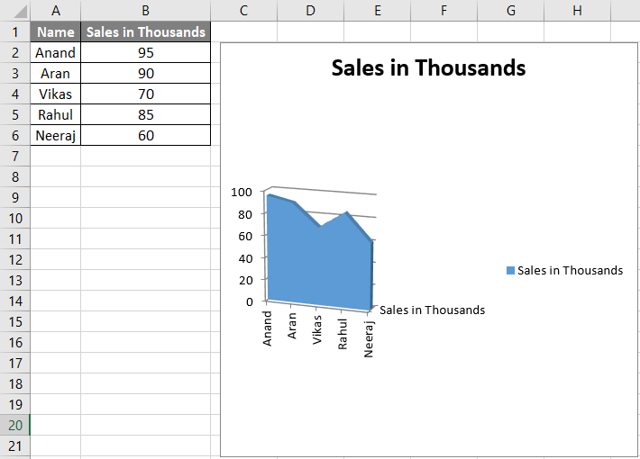 Vba Charts How To Create Charts In Excel Using Vba Code