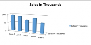 VBA Charts | How to Create Charts in Excel Using VBA Code?