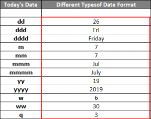 VBA Date Format | How to Use Excel VBA Date Format with Examples