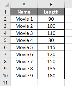 Movies Name Example 2-1