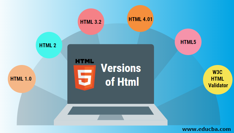  Versions  of Html  Different HTML Versions  with detailed 