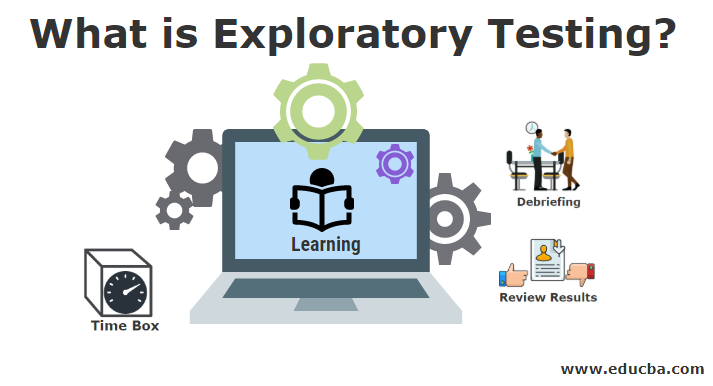 What is Exploratory Testing