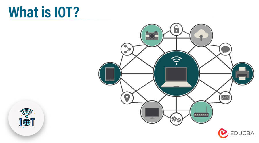 What is IOT