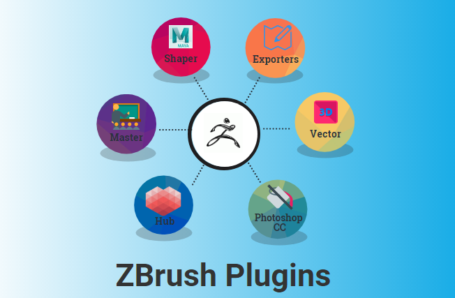 how to zbrush plug in