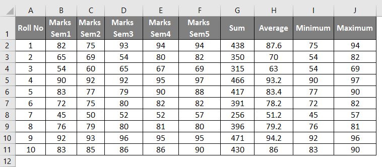 automation in excel - Statitics