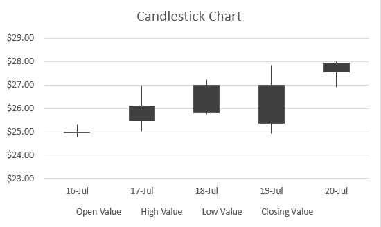 candlestick chart in excel 1-8