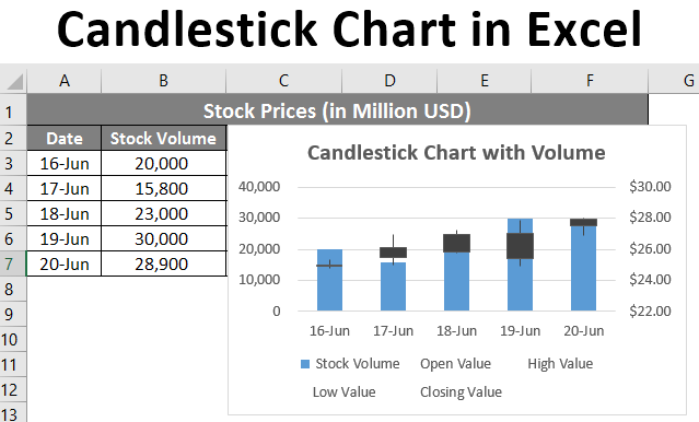 Candlestick Chart in Excel