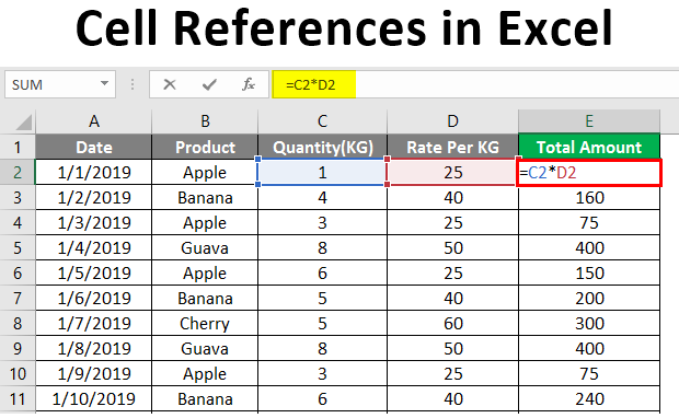 cell references in excel