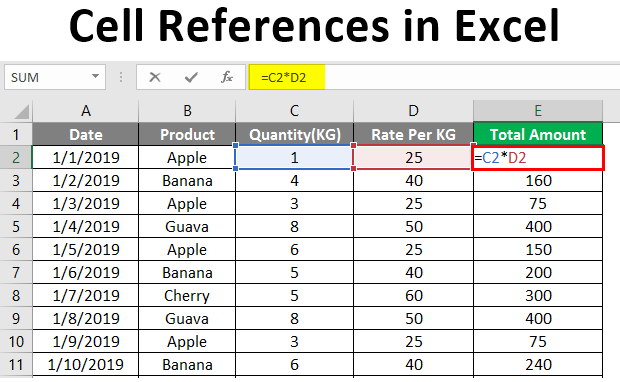 what is a relative cell reference excel