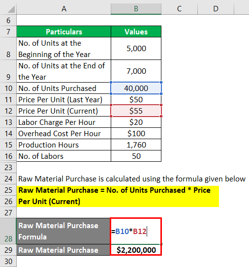 Calculation of Raw Material Purchase