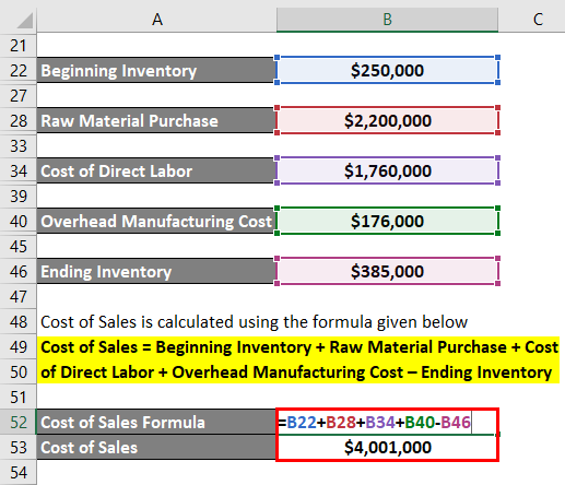 how-to-calculate-beginning-cost-of-sales-haiper