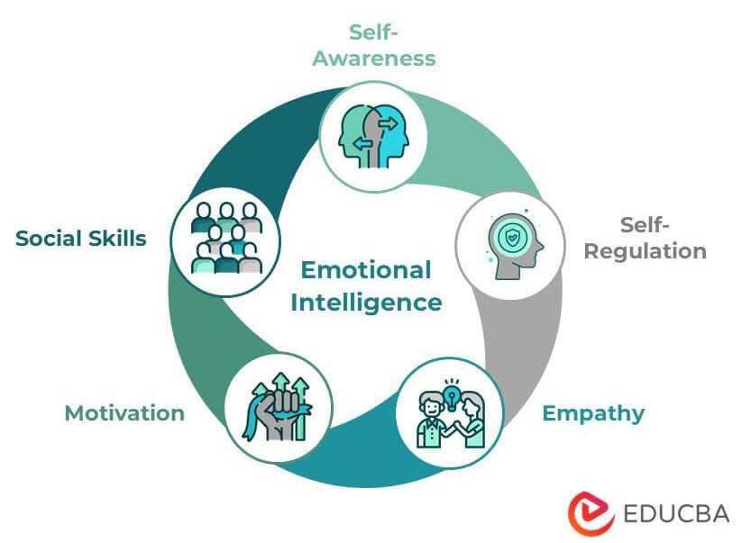 emotional intelligence example