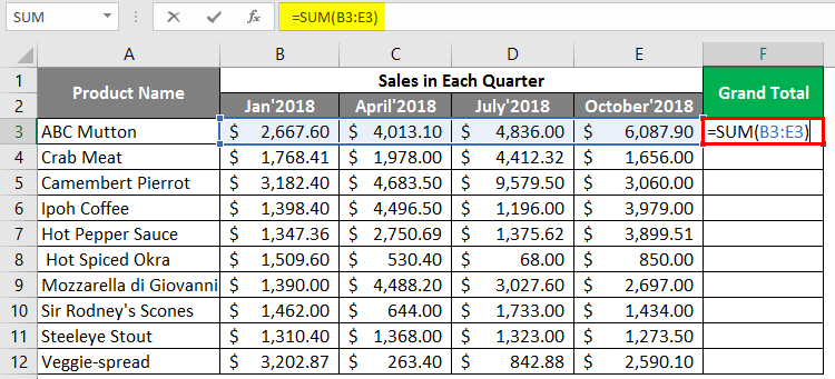 excel spreasheet example 3-2