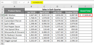 Excel Spreadsheet Examples | Steps to Create Spreadsheet in Excel