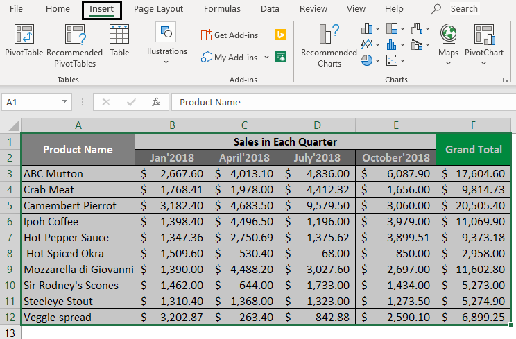 Excel Spreadsheet Examples Steps To Create Spreadsheet In Excel