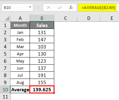 formula average