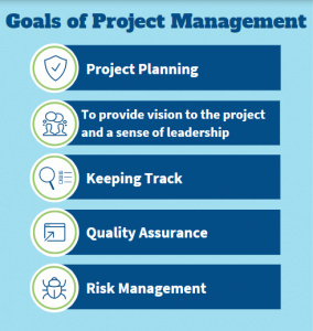 Why is Project Management Important in achieving the goals